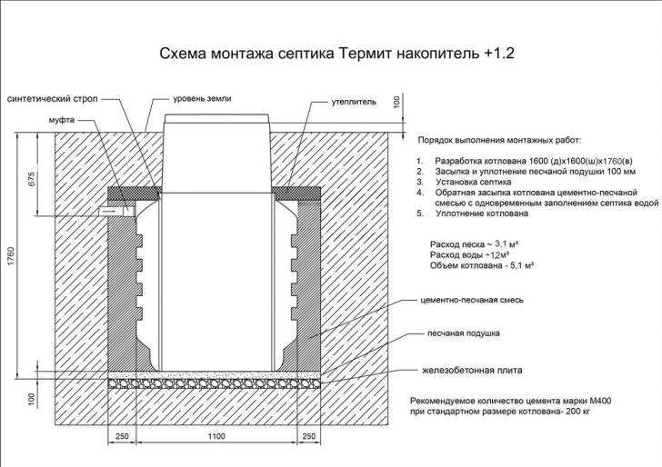 Схема монтажа ТЕРМИТ-1.2N