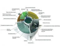 Итал Антей 5 - фото 3