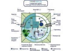 Гринлос Аэро 3 Пр