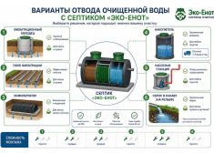 Эко-Енот Профи 2