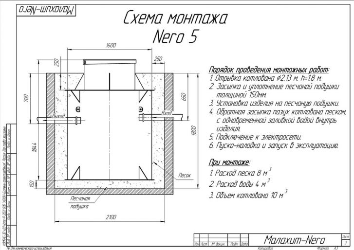 Схема монтажа Малахит NERO 5