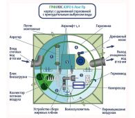 Гринлос Аэро 6 Пр Лонг - фото 3