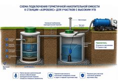 Аэробокс 7 Био
