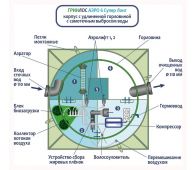 Гринлос Аэро 6 Супер Лонг - фото 3